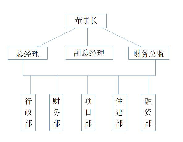 組織機(jī)構(gòu)(圖1)