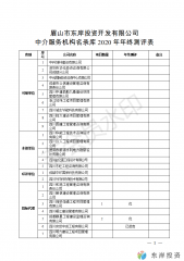 眉山市東岸投資開發(fā)有限公司中介服務(wù)機(jī)構(gòu)名錄庫年終測(cè)評(píng)表